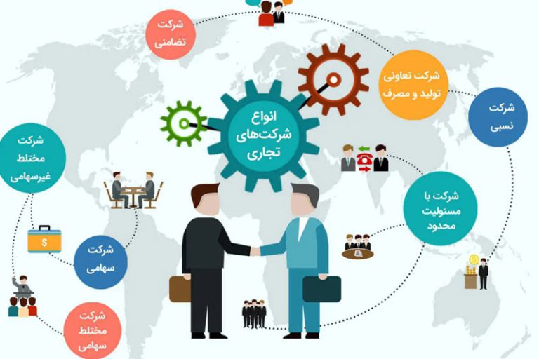 ثبت تغییرات در شرکت سهامی خاص